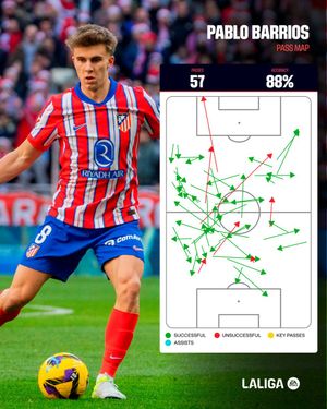 Image post by @LaLiga on Twitter