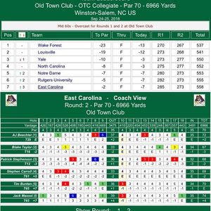 Image post by @ecumensgolf on Instagram
