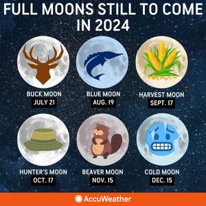 Image post by @accuweather on Twitter