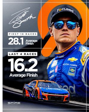 Image post by @SpireMotorsport on Twitter