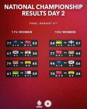 Image post by @canadabasketball on Instagram