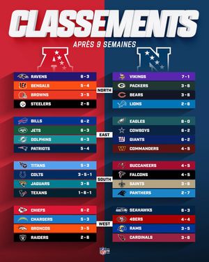 Image post by @nflfrance on Instagram