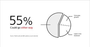 Image post by @UBS on Twitter