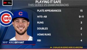 Image post by @chicagocubsnation on Instagram