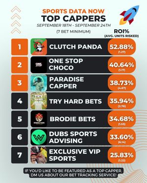 Image post by @SportsDataNow on Twitter