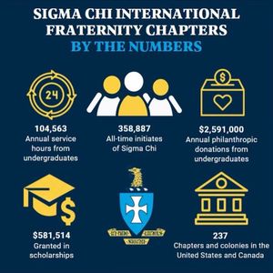 Image post by @uhsigmachi on Instagram