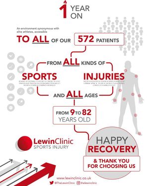 Image post by @thelewinclinic on Instagram
