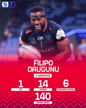 Image post by @superrugby on Instagram
