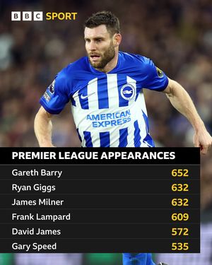 Image post by @bbcsport on Instagram