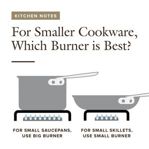 Image post by @cooksillustrated on Instagram