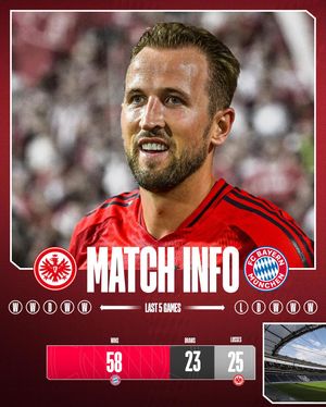 Image post by @fcbayern on Instagram