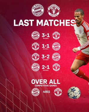Image post by @fcbayern on Instagram