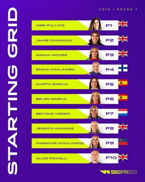 Image post by @wseriesracing on Instagram
