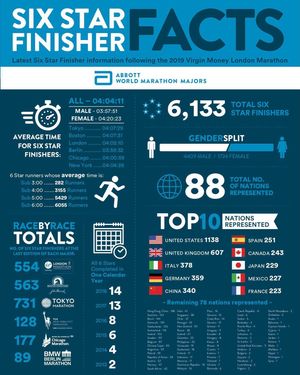 Image post by @nycmarathon on Instagram