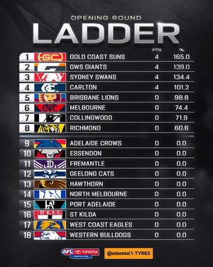 Image post by @afl on Instagram