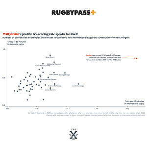 Image post by @rugbypass on Instagram