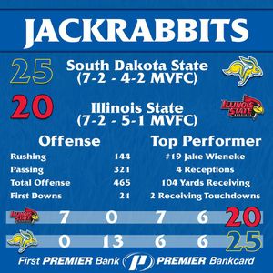 Image post by @gojackssdsu on Instagram