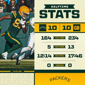 Image post by @packers on Instagram
