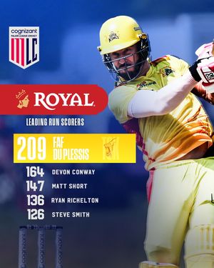 Image post by @mlcricketusa on Instagram
