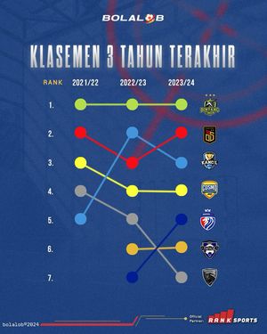 Image post by @bolalobfutsal on Instagram