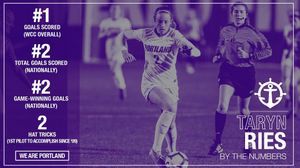 Image post by @portlandpilots on Instagram