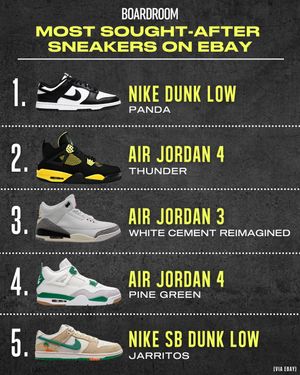 Image post by @boardroom on Instagram