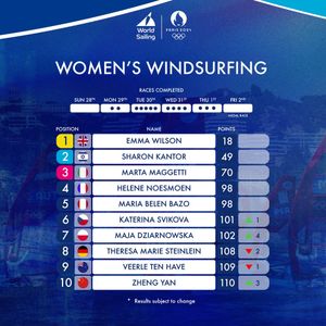 Image post by @worldsailingofficial on Instagram
