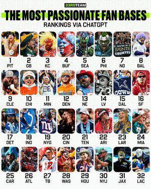 Image post by @the33rdteam on Instagram