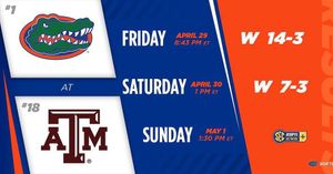 Image post by @gatorssb on Instagram