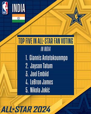 Image post by @nbaindia on Instagram