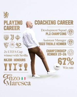 Image post by @ChelseaFCinUSA on Twitter