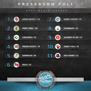 Image post by @thepacwest on Instagram