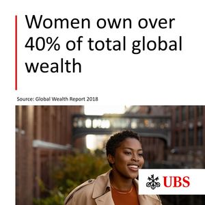 Image post by @ubs on Instagram