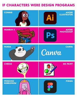 Image post by @cartoonnetworkofficial on Instagram
