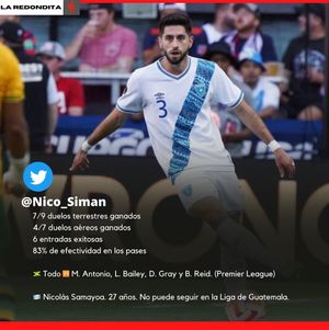 Image post by @laredondita_gt on Instagram