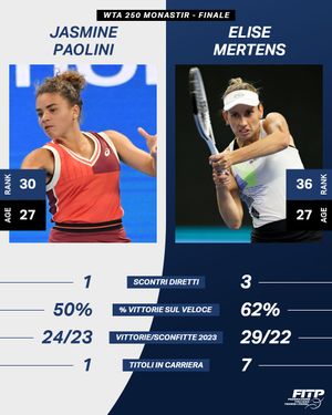 Image post by @_federtennis on Instagram