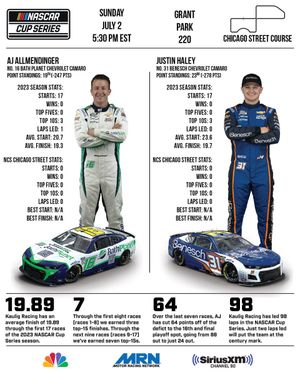 Image post by @KauligRacing on Twitter