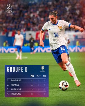 Image post by @equipedefrance on Twitter