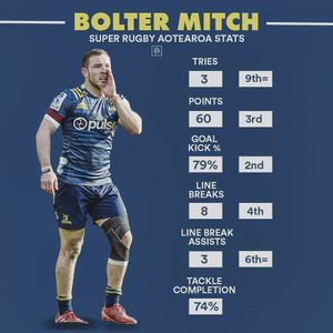 Image post by @rugbypass on Instagram