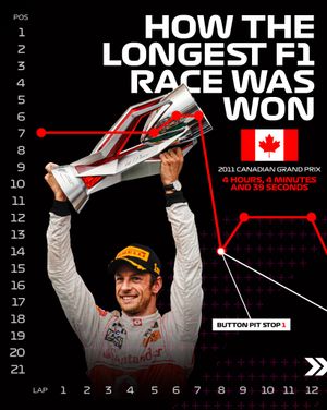 Image post by @f1 on Instagram