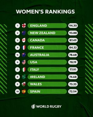 Image post by @worldrugby on Instagram