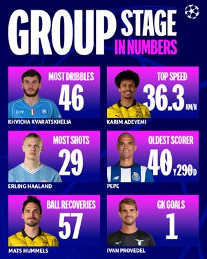 Image post by @championsleague on Instagram