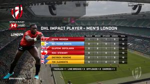Image post by @WorldRugby7s on Twitter