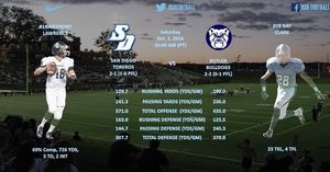 Image post by @usdfootball on Instagram