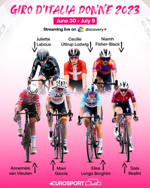 Image post by @eurosport on Instagram