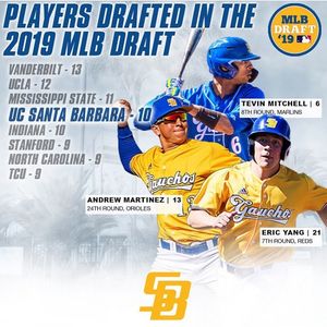 Image post by @ucsb_baseball on Instagram