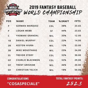 Image post by @draftkings on Instagram