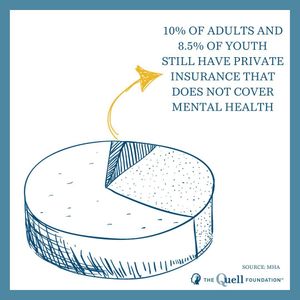 Image post by @quellfoundation on Instagram