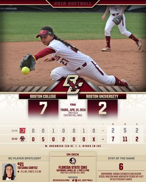 Image post by @bc_softball on Instagram