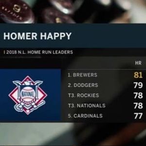 Image post by @brewers on Instagram